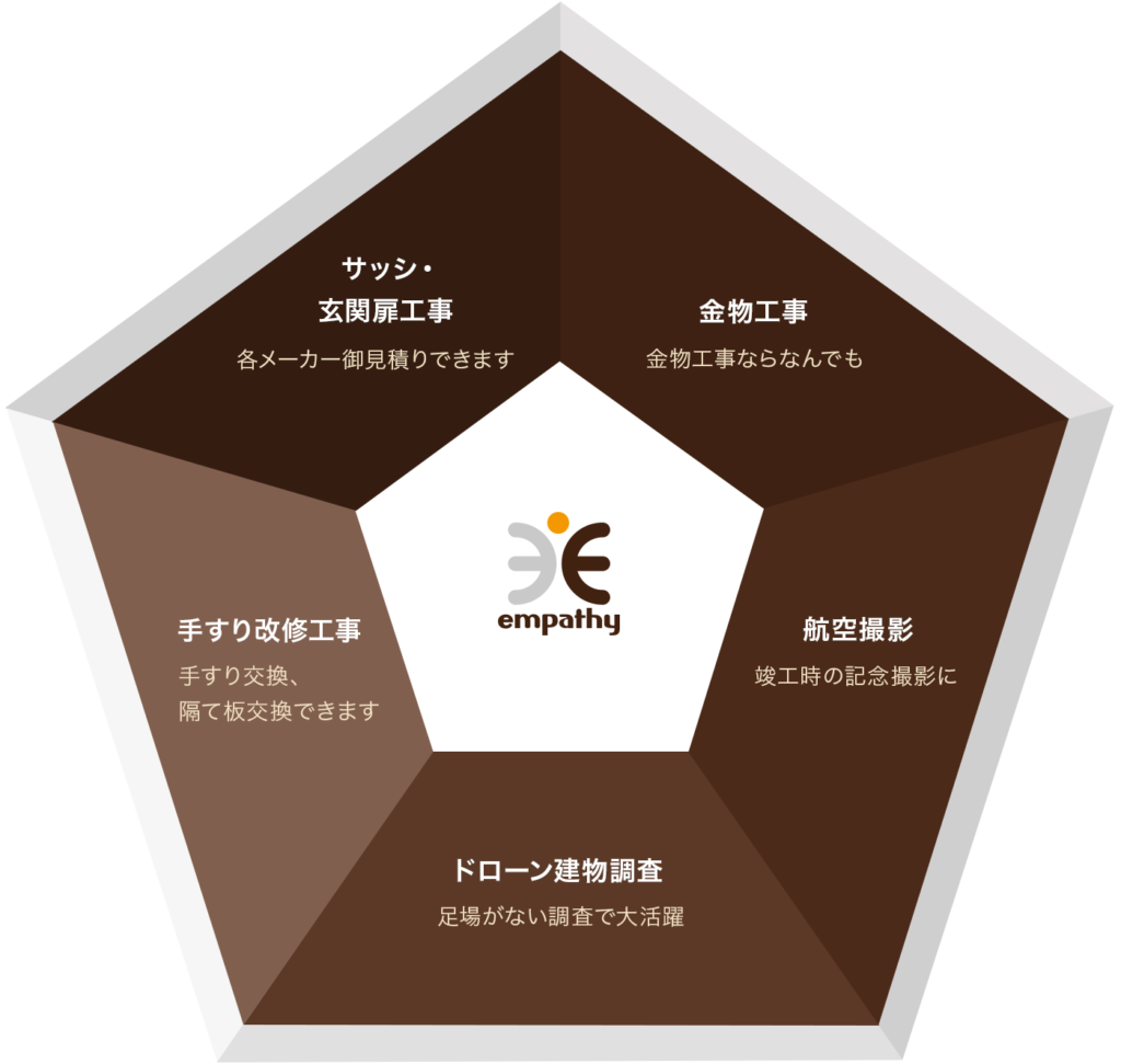 エンパシーにできること